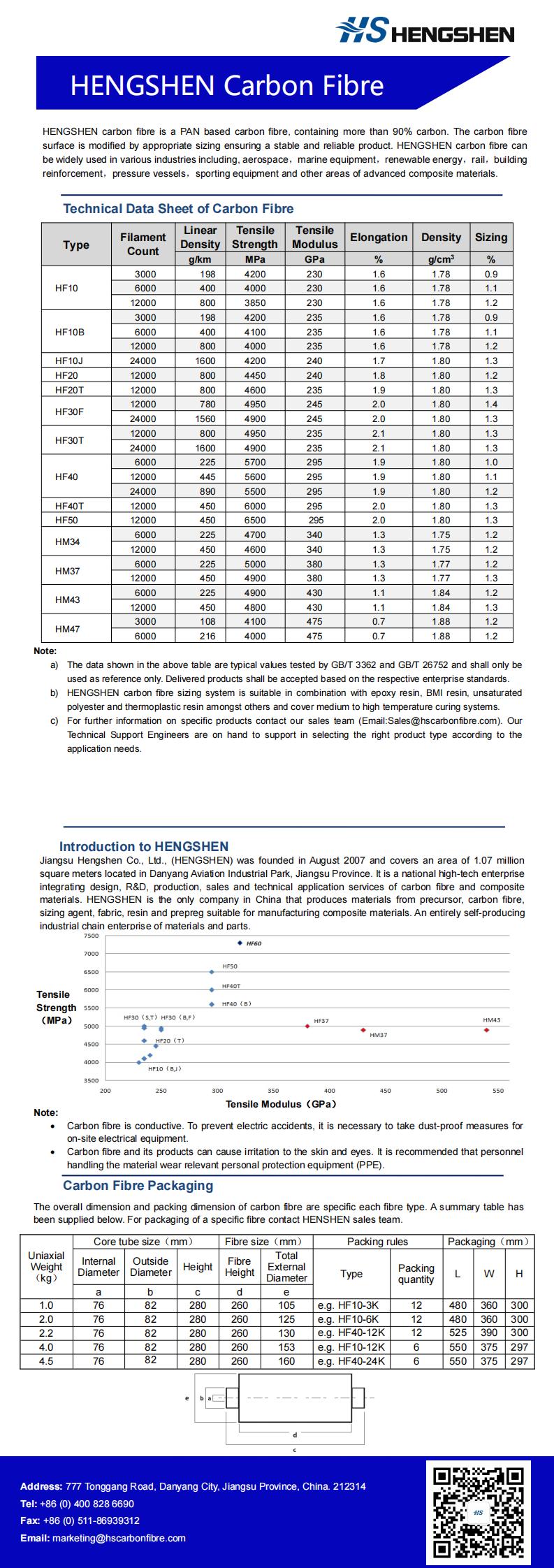 211618969584198078.jpeg TDS-2021.4(E)(1)_0.jpg